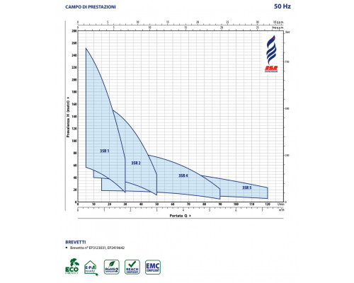 Pedrollo 3SRm 5/5. Артикул: 4931505PLA1
