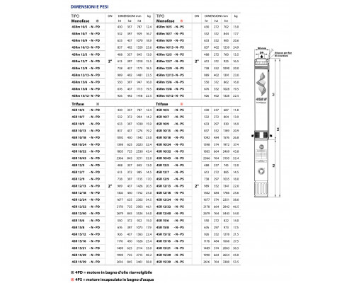 Насос Pedrollo 4SR 1/10S - PD