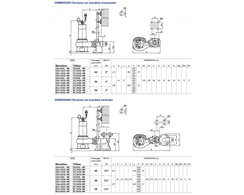 Pedrollo BC 20/50-MF. Артикул: 48SGM86A0AU