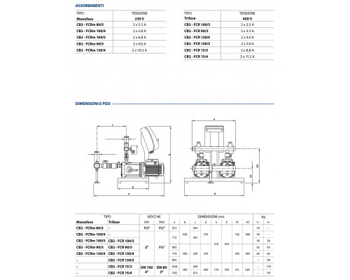 Станция повышения Pedrollo COMBIPRESS CB2-FCR 100/5