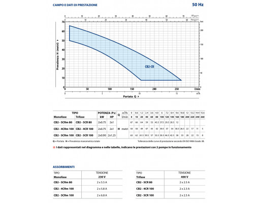 Станция повышения Pedrollo COMBIPRESS CB2-4CR100