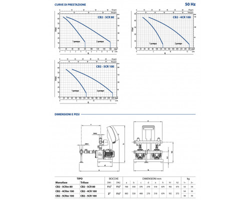 Станция повышения Pedrollo COMBIPRESS CB2-4CR100