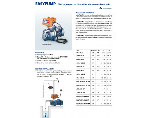 Насосная станция Pedrollo 3CPm 80-EP EASYPUMP