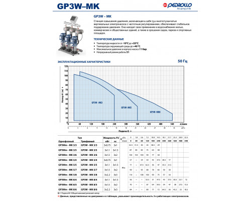 Станция повышения Pedrollo GP3Wm - MK 3/3