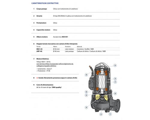 Pedrollo MC4 100/80. Артикул: 48SGMP980DE