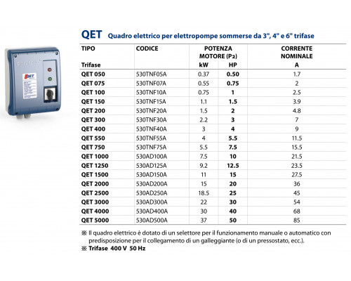 Пульт управления QET 2000 Pedrollo