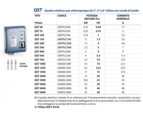 Пульт управления QST 50 Pedrollo