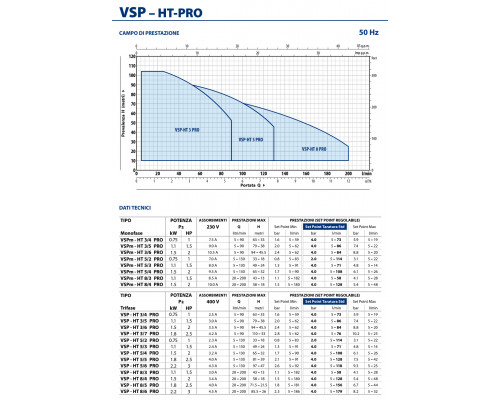 Автоматическая насосная станция Pedrollo VSP-HT 3/4 PRO