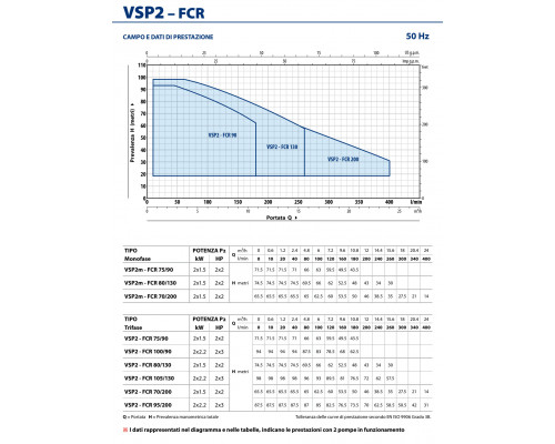 Станция повышения Pedrollo VSP2m - FCR 75/90