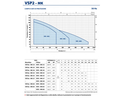 Станция повышения Pedrollo VSP2 - MK 3/3