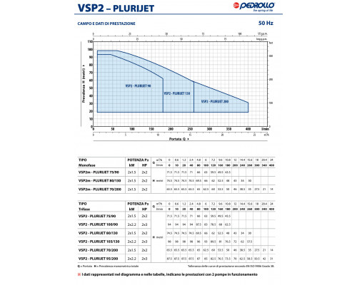 Станция повышения Pedrollo VSP2m - PLURIJET 75/90