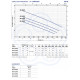 Pedrollo MC4 100/80. Артикул: 48SGMP980DE